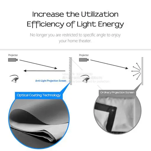 AUN Ambient Light Rejecting Screen - Image 4