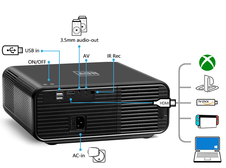 u001 des 2 update 1 - Best Projector - AUN Projector