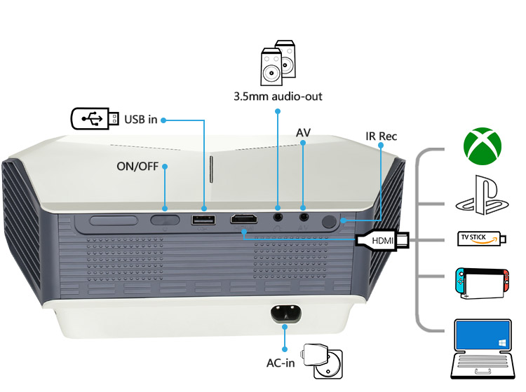 A004 Pro des 6 - Best Projector - AUN Projector