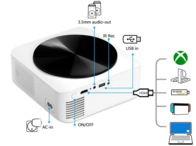 AUN A005 Projector Port 1 - Best Projector - AUN Projector