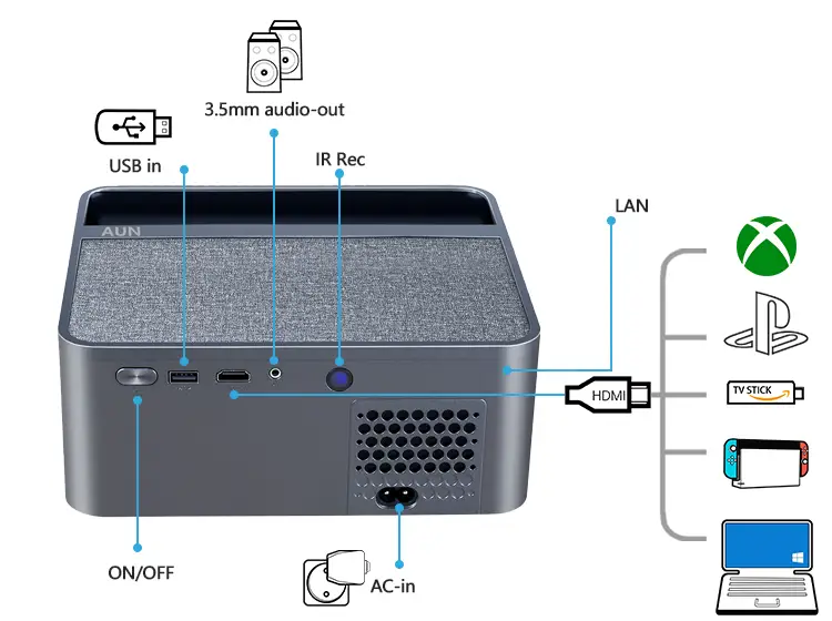 AUN A45 Pro Projector port - Best Projector - AUN Projector