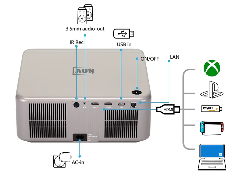 U002 pro port - Best Projector - AUN Projector